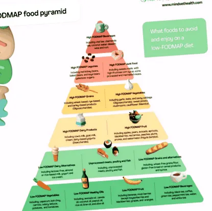 fodmap