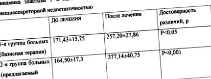 методът