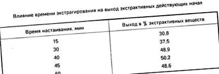 получаване валериана