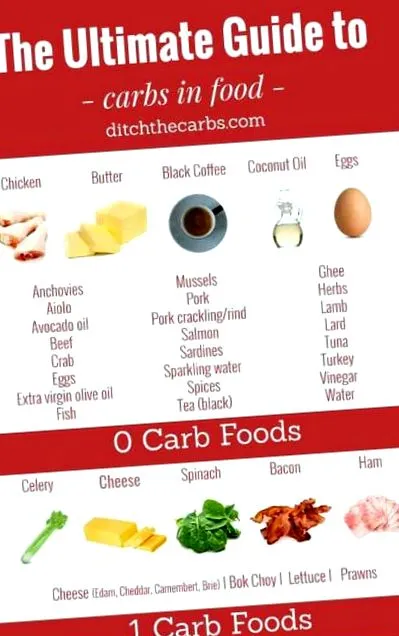 carbs