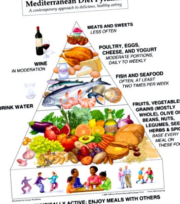 dieta