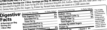 carb grain