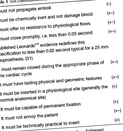 anticoagulante