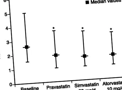 cardiovasculare