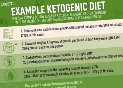 ketogén