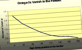 de-a