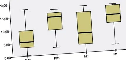 metabolice