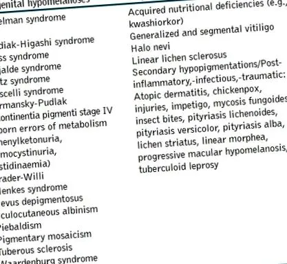 hypomelanosis