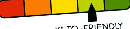 keto