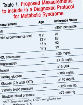 metabolic