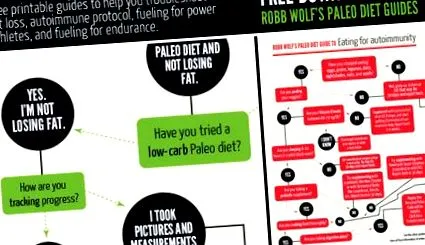 paleo