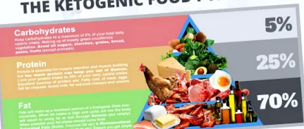 paleo