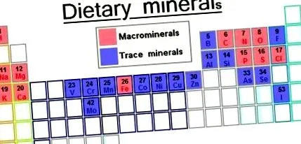 tabelul periodic