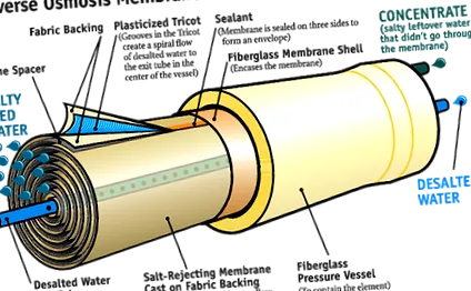 mineralelor