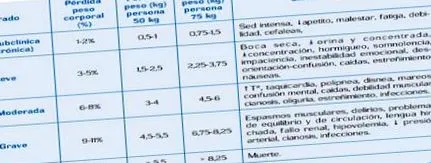хранене