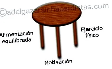 отслабване