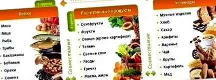 разделени