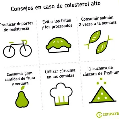 cerascreen