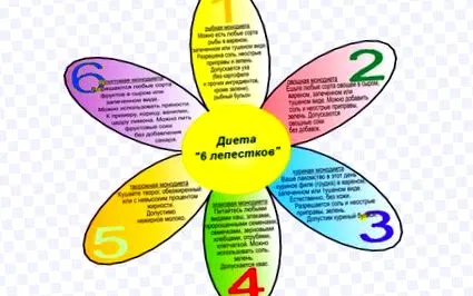 отслабване
