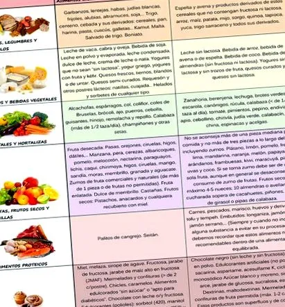 fodmap