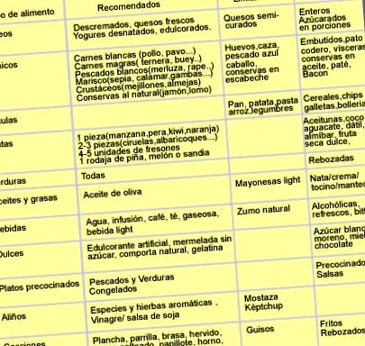 споживання калорій салуд