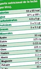 Garbancita Ecológica