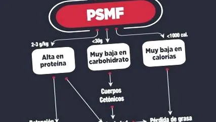 psmf