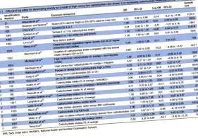 низьким вмістом