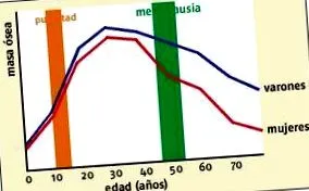 дієтичне лікування