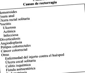 integral