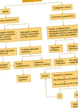 adenopat