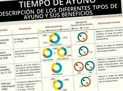 периодичното гладуване