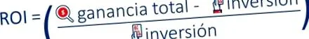 megtérülésének