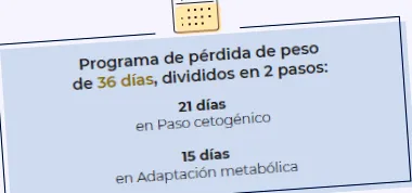 метода