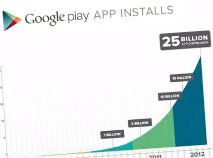 знижки google