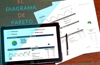 pareto