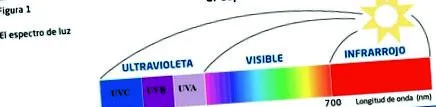 uv-sugárzás