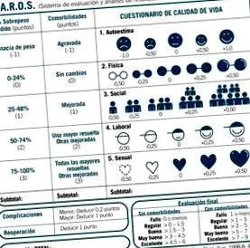 fogyás