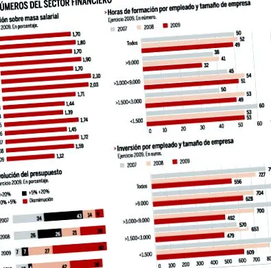 IEBusiness School цьому секторі