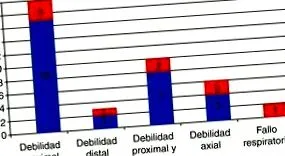 myositis