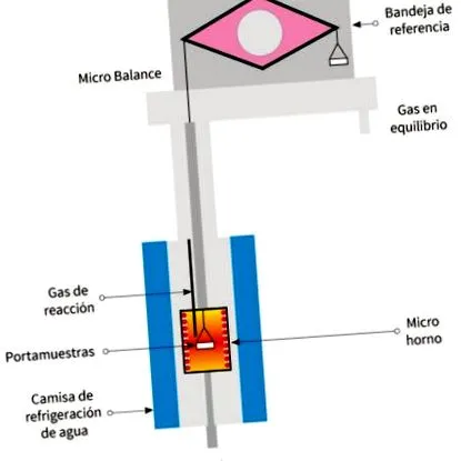 analyzer