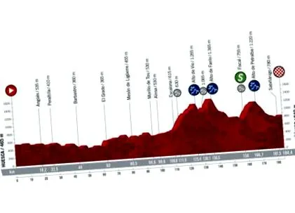 vuelta