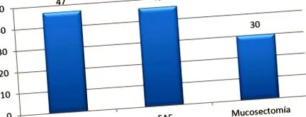szám