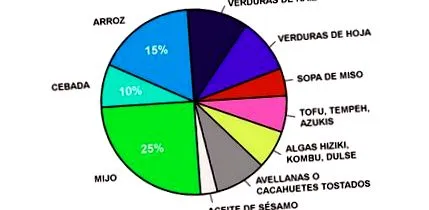 corrales