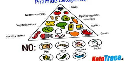 éhezés