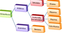 étrendfüzet
