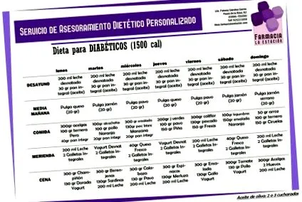 cukorbeteg