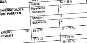 лечение