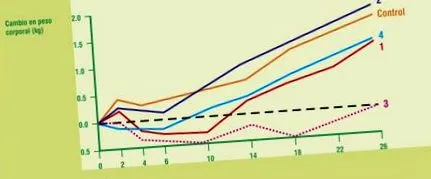 глікемічний індекс глікемічний індекс