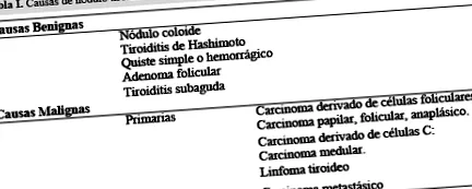 csomók